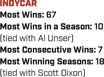 INDYCAR Most Wins: 67 Most Wins in a Season: 10  (tied with Al Unser) Most Consecutive Wins: 7 Most Winning Seasons: 18  (tied with Scott Dixon) 